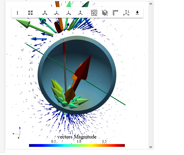 Magentc Feild Generator in Lab